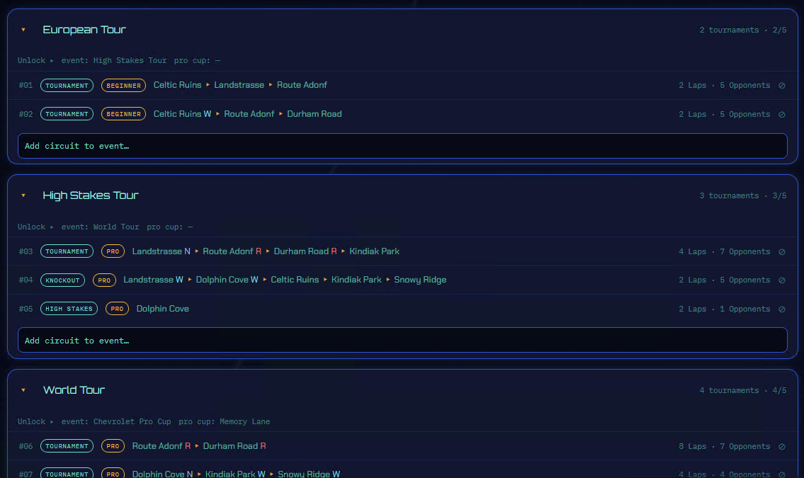 Group and tournament tree